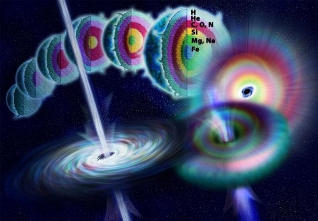 Что происходит, когда испаряется сингулярность черной дыры? Фото.