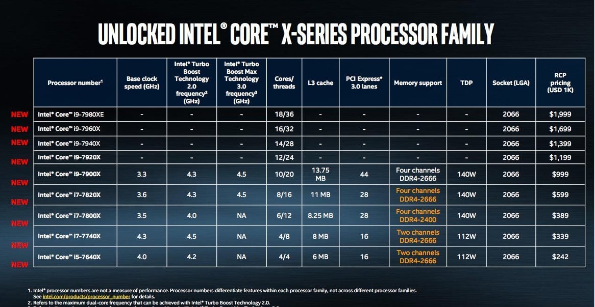 Core X - новые процессоры от Intel