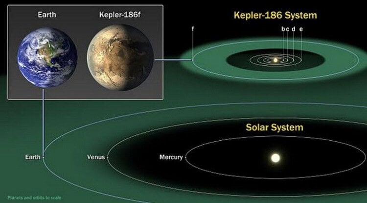 10 мест во Вселенной, где мы, вероятнее всего, обнаружим жизнь. Кеплер-186f. Фото.