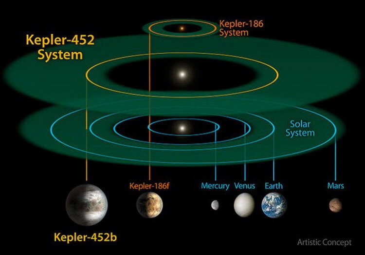 10 мест во Вселенной, где мы, вероятнее всего, обнаружим жизнь. Кеплер-452b. Фото.