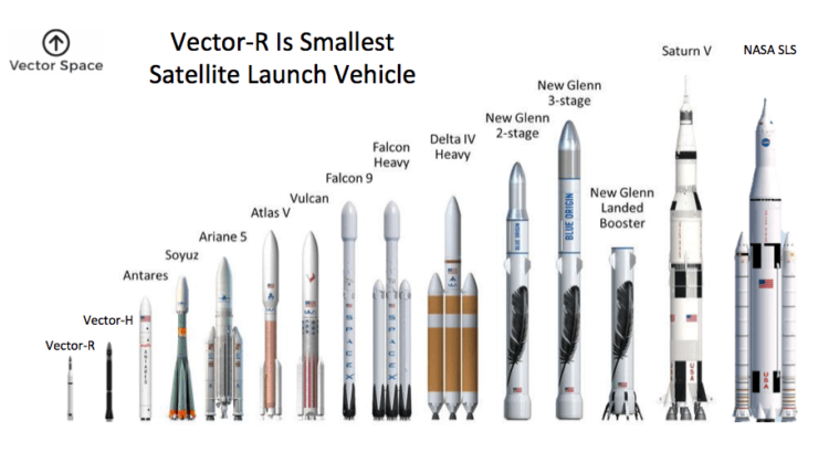 Стартап Vector Space Systems провёл испытания пятитонной ракеты-носителя. Фото.