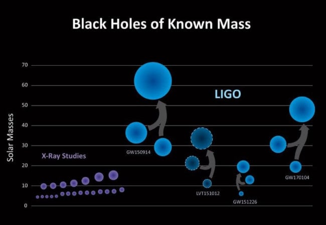 0 UXBdbXaRW2wZaglH  650x449 - Сколько во Вселенной черных дыр?