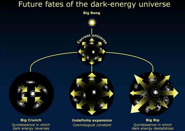 10 ведущих теорий на тему темной энергии. Квинтэссенция. Фото.