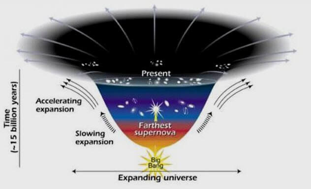 10 ведущих теорий на тему темной энергии. Свойство пространства. Фото.