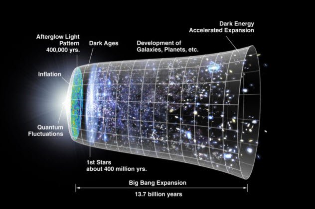 10 ведущих теорий на тему темной энергии. Виртуальные частицы. Фото.