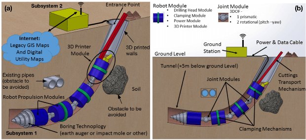 Гигантский робот-червь поможет с прокладкой труб и кабелей
