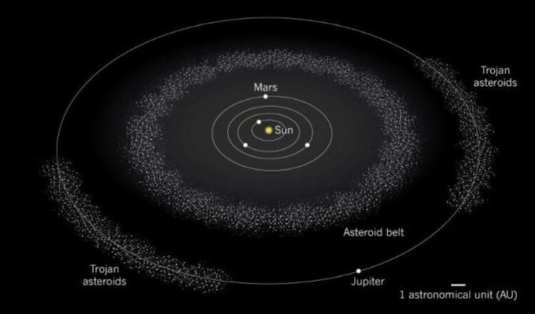 Могут ли у лун быть свои луны? Такое вот скопление. Фото.