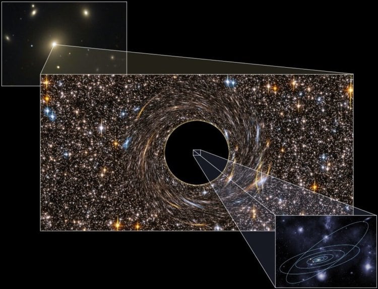 Откуда мы знаем, что черные дыры существуют? Черные дыры до сих пор не изучены, и вряд ли будут изучены ближайшие десятки лет. Фото.