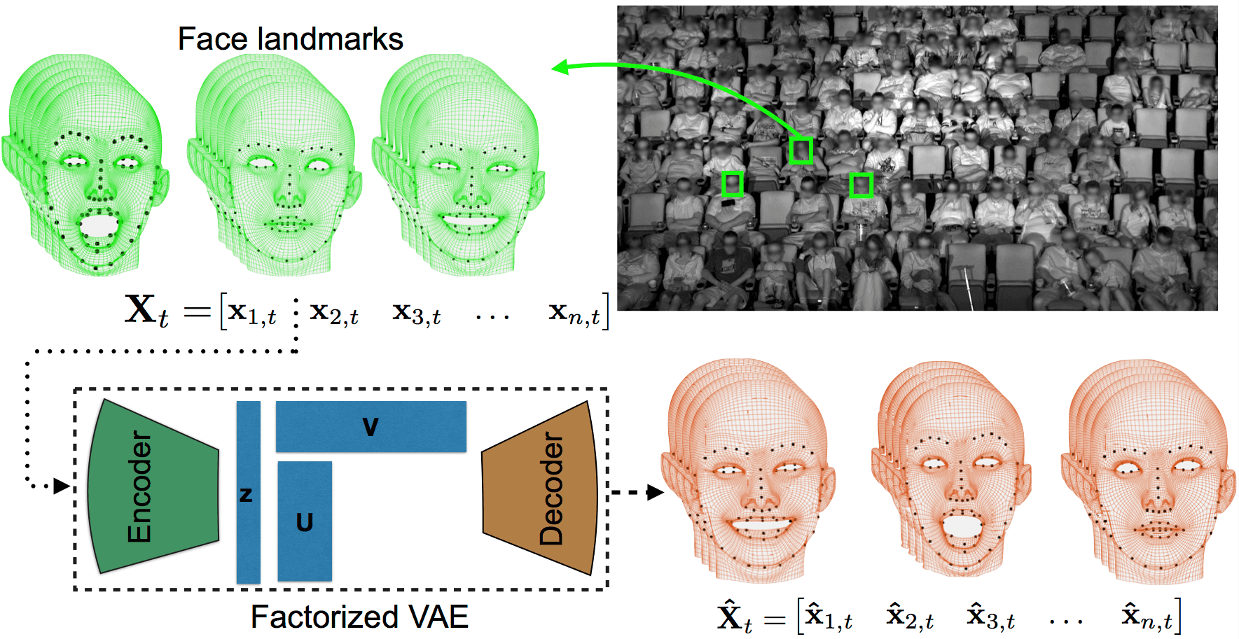 Нейронная сеть Disney определяет реакцию зрителей на фильмы. Фото.