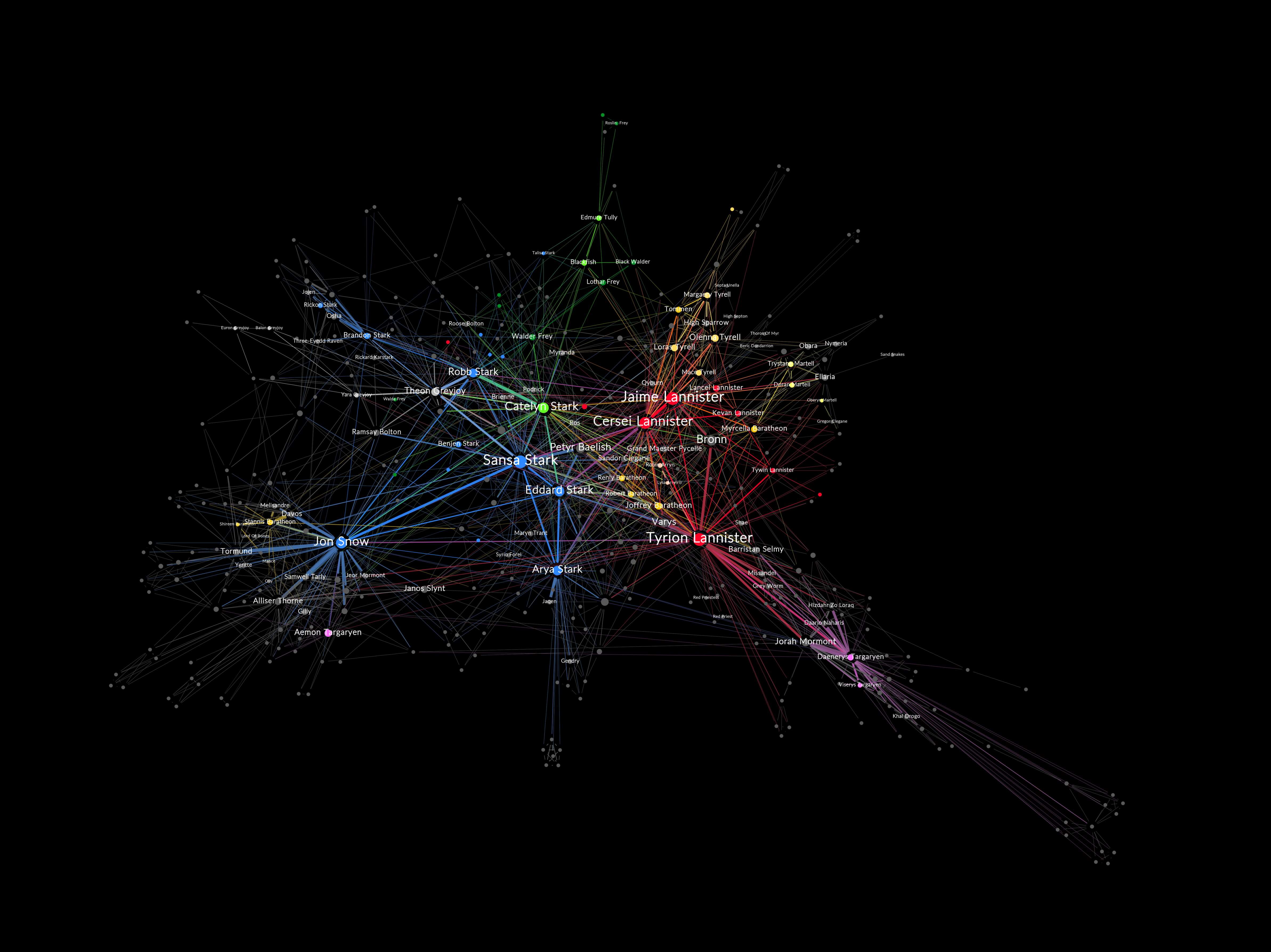 Создан ИИ-алгоритм, предсказывающий смерть того или иного персонажа «Игры престолов». Фото.