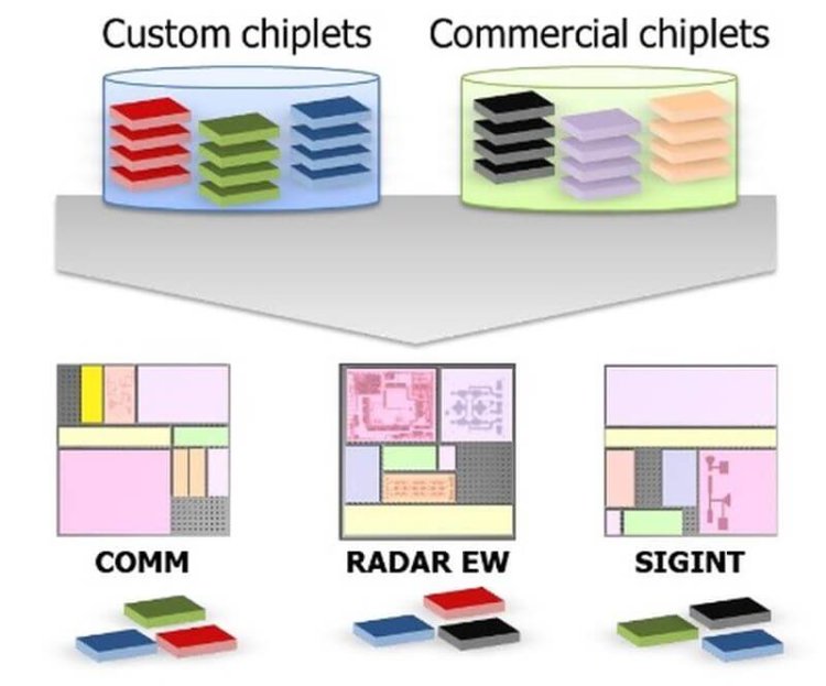 DARPA создаст модульные компьютеры на основе «чиплетов». Фото.