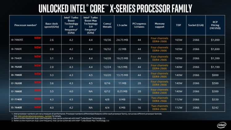 Intel опубликовала характеристики своего 18-ядерного процессора. Фото.