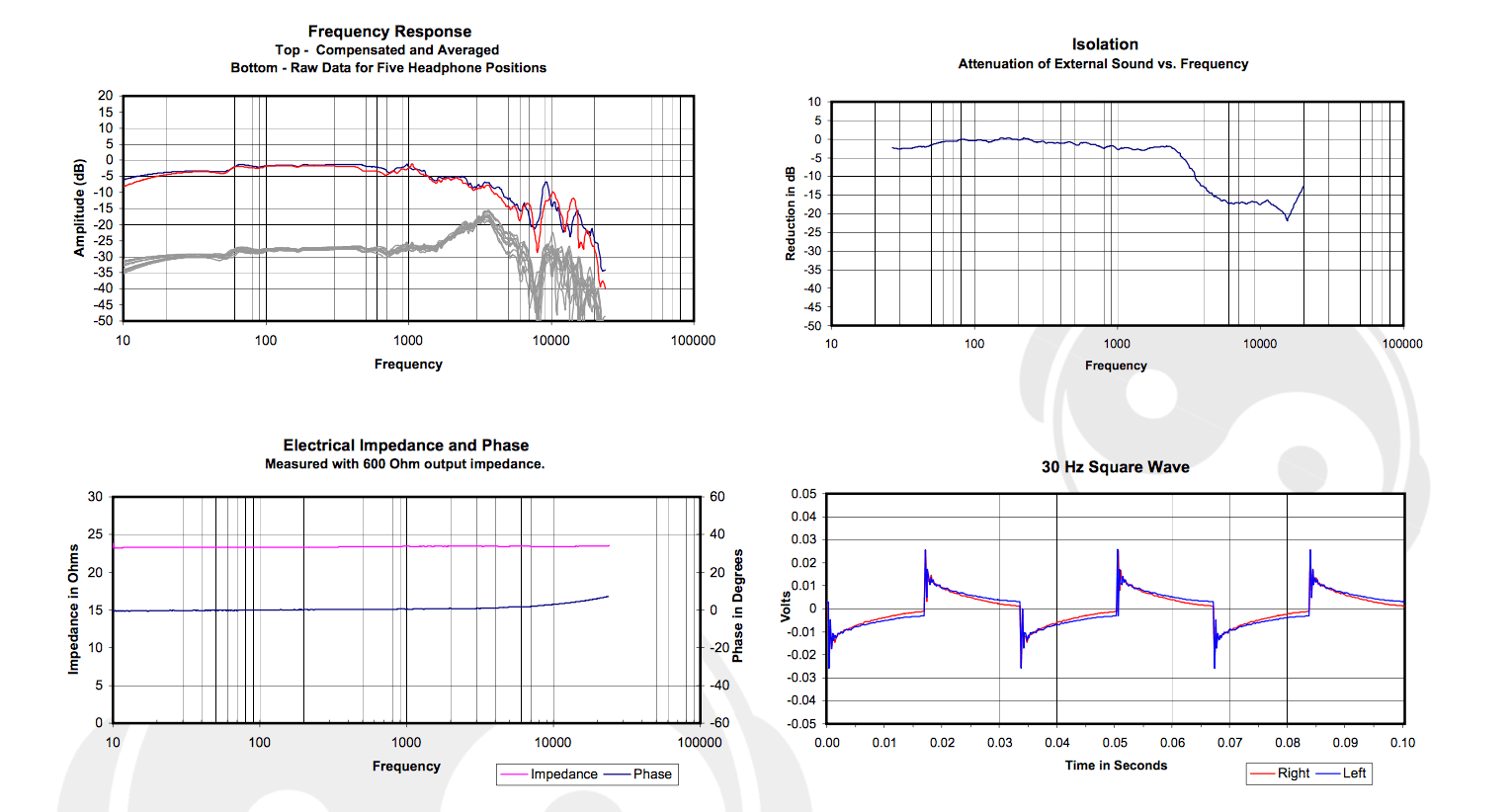 MrSpeakers Ether и Ether Flow: планары во всей красе. Звук. Фото.