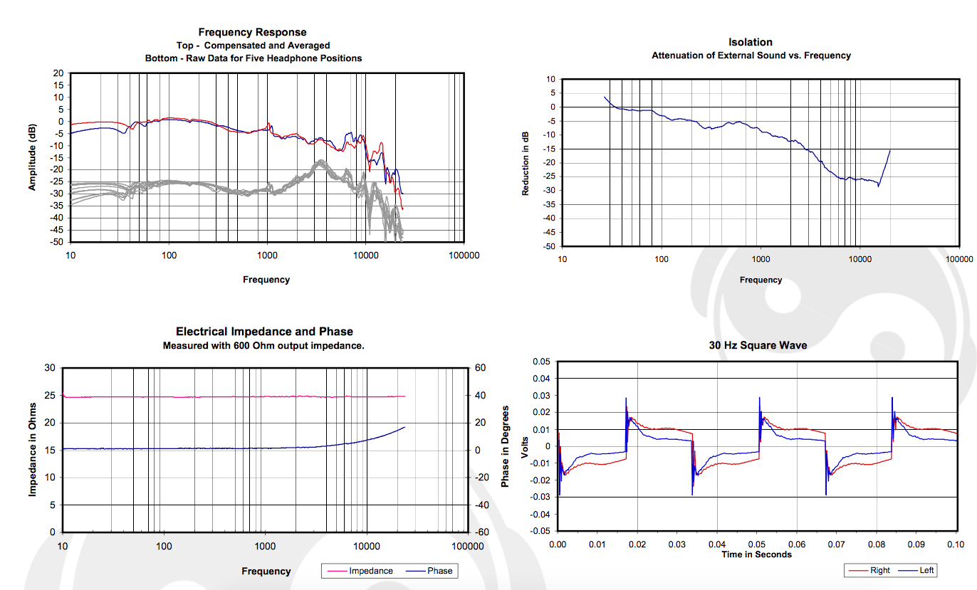MrSpeakers Ether и Ether Flow: планары во всей красе. Звук. Фото.