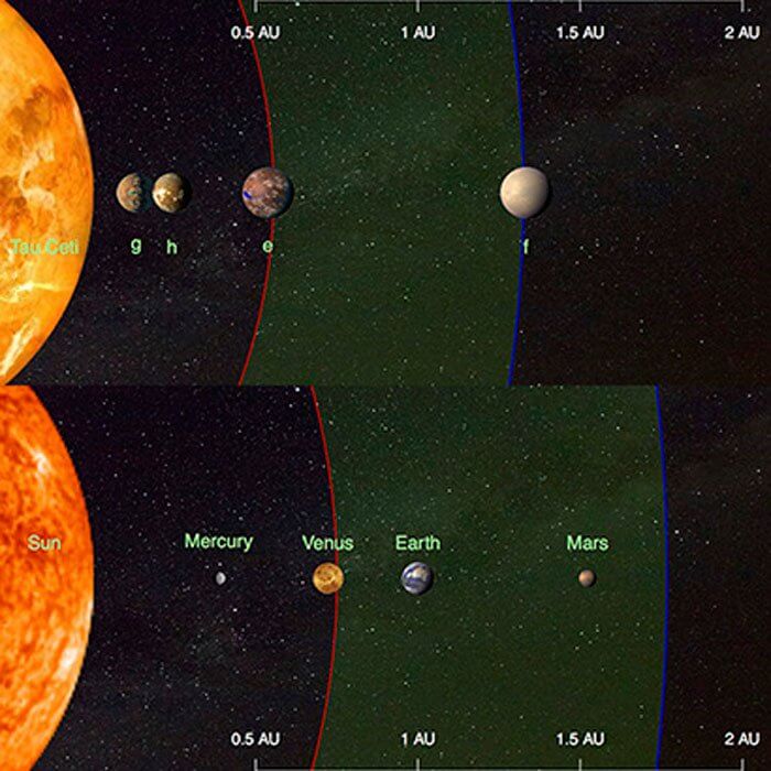 Две планеты ближайшей к нам солнцеподобной звезды могут быть обитаемыми. Фото.