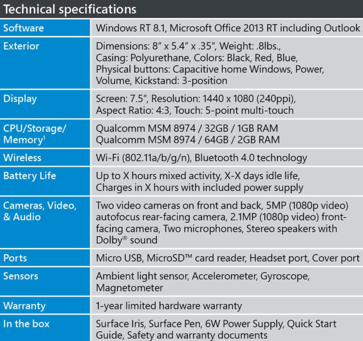 Microsoft Surface Mini — фотографии и характеристики. Фото.