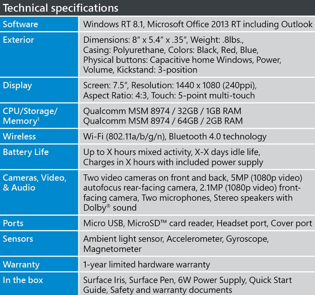 Microsoft Surface Mini — фотографии и характеристики