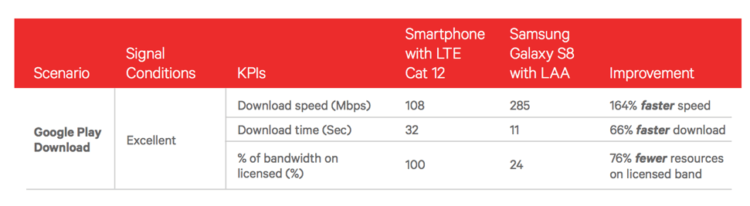 Гигабитный LTE: скоростное будущее по версии Qualcomm. Фото.