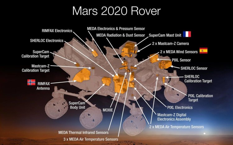 Новый марсоход NASA станет произведением инженерного искусства. Фото.