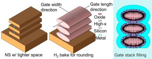 NanoRing — новый вид транзисторов от Qualcomm. Фото.