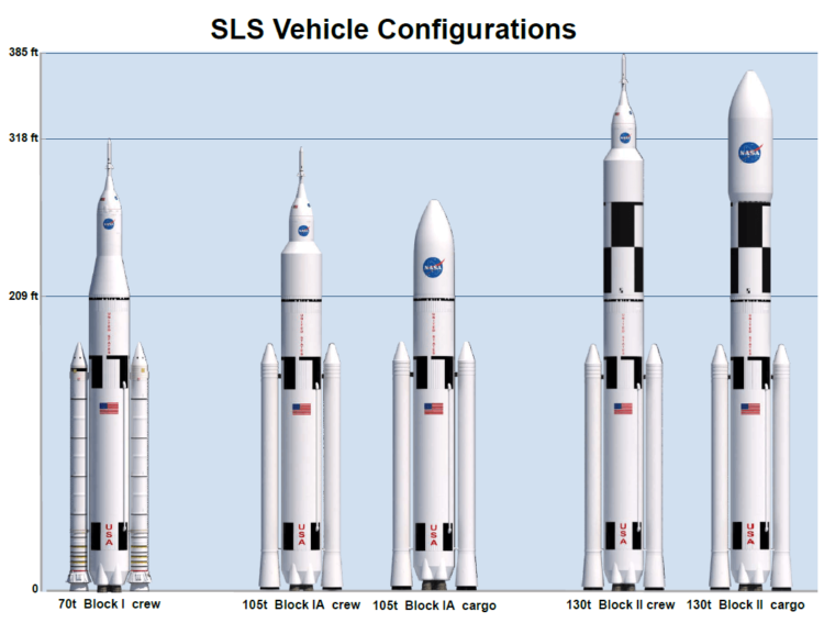 NASA пытается удешевить производство и эксплуатацию своей мегаракеты SLS. SLS и вторая ступень. Фото.