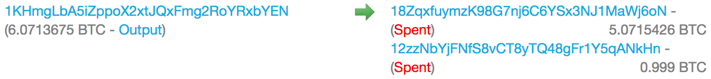Все еще не понимаете, что такое биткойн? Давайте разбираться вместе.. Как работают биткойновые транзакции.. Фото.