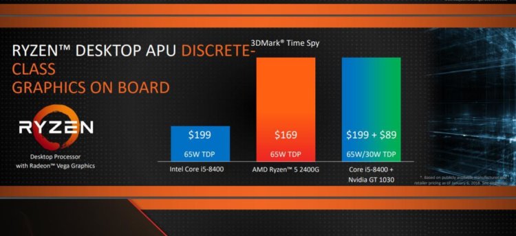 #CES 2018 | Компания AMD представила свои новые процессоры. Фото.