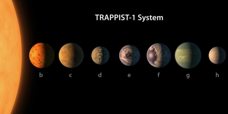 Астрономы: две планеты системы TRAPPIST-1 пригодны для жизни. Фото.