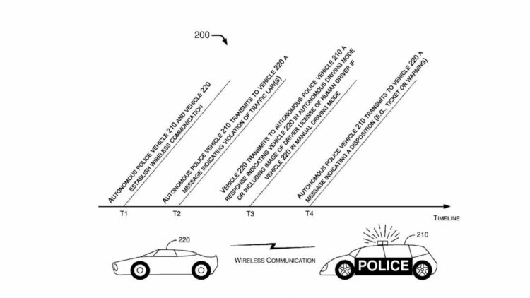 Ford представил концепт беспилотного полицейского автомобиля. Фото.