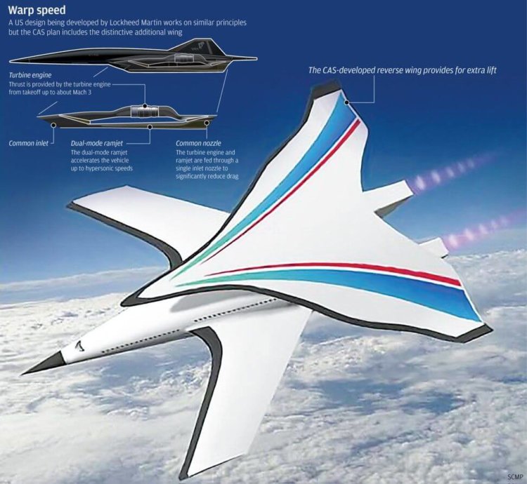 Китайские инженеры представили концепт гиперзвукового пассажирского самолёта. Фото.