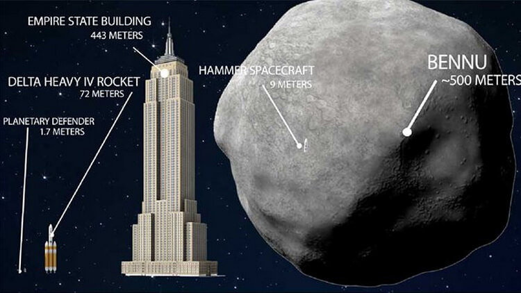 На Землю в 2135 году может упасть астероид. Можно ли взорвать астероид? Сравнение размеров. Фото.