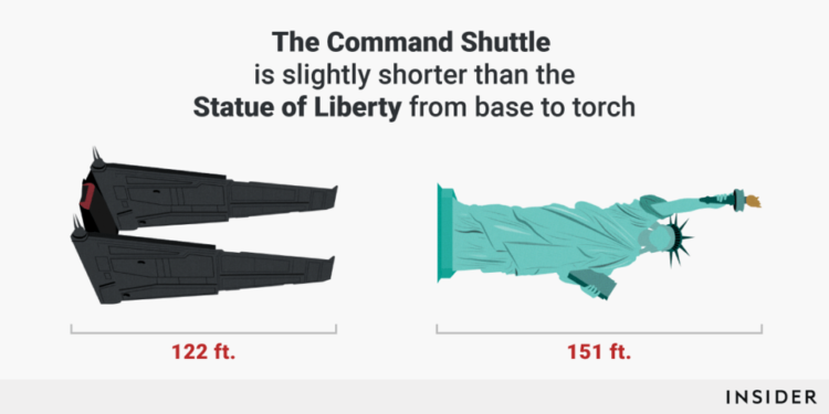 Сравниваем размер кораблей из «Звездных войн» с объектами реального мира. Фото.