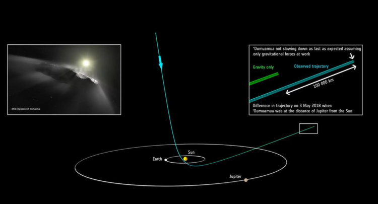 Межзвездный визитер Оумуамуа оказался кометой, а не астероидом. Фото.