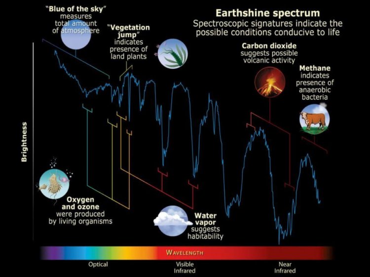 Телескоп HabEx. Исследования миров будут проводиться через анализ световых волн, особенность изменения которых будет говорить о наличии у планеты той или иной биосферы. Фото.