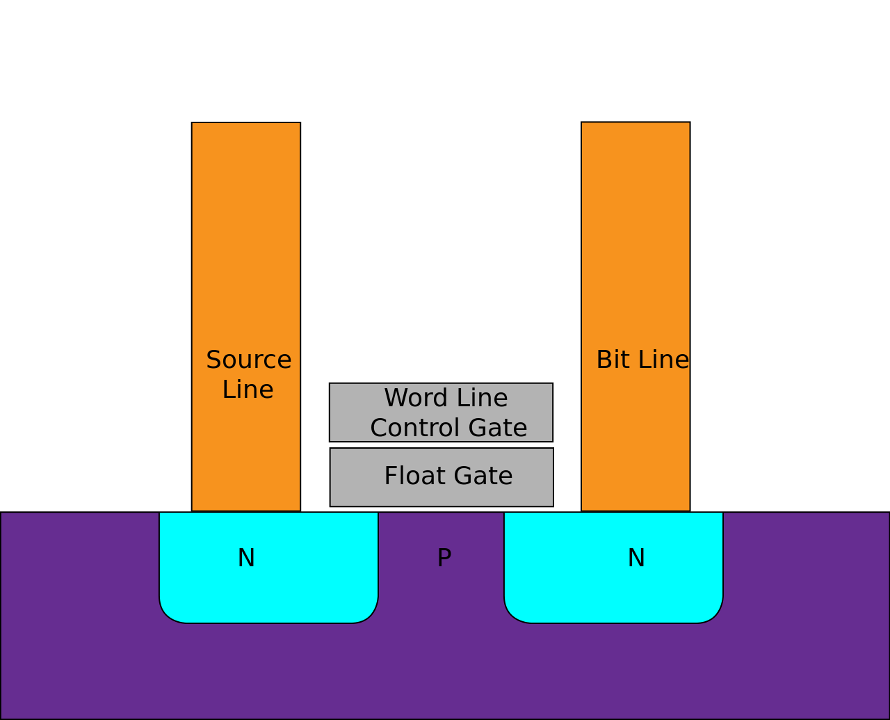 С этим SSD вы точно забудете про провода (почти). С этим SSD вы точно забудете про провода (почти). Фото.