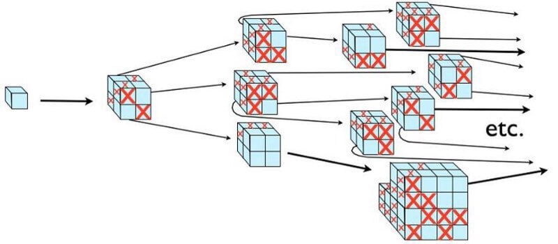 Существуют ли множественные вселенные? Парад планет. Существуют ли множественные вселенные? Парад планет. Фото.