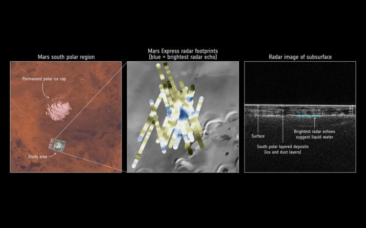 Под Южным полюсом Марса нашли озеро с жидкой водой. Фото.