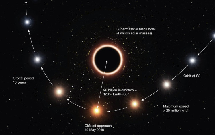 Наблюдения за черной дырой подтвердили общую теорию относительности Эйнштейна. Фото.