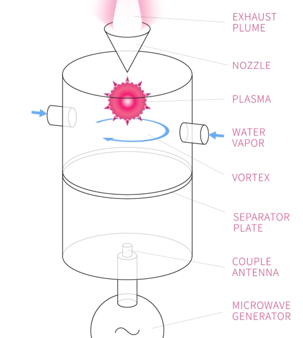 Российский физик предложил новый космический двигатель. На воде! Фото.