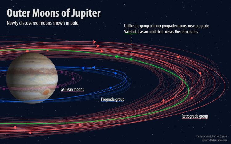 Ученые обнаружили у Юпитера еще 12 новых спутников. Фото.