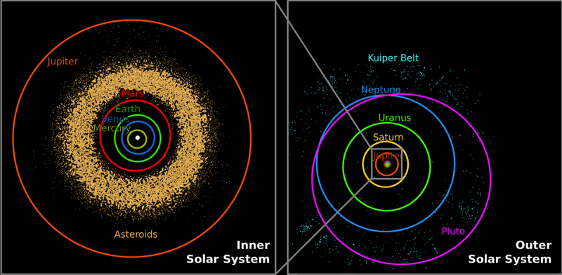 Какие планеты кажутся самыми большими с Земли? Какие планеты на ночном небе самые большие? Фото.