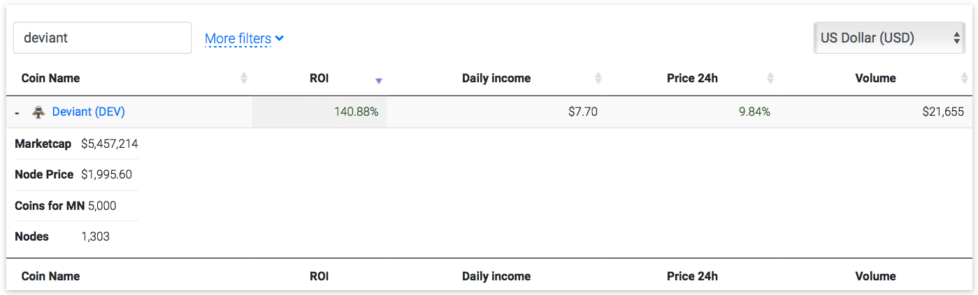 Мастерноды простым языком. Как правильно выбрать мастерноду и сколько на этом можно заработать.. Калькулятор мастерноды.. Фото.