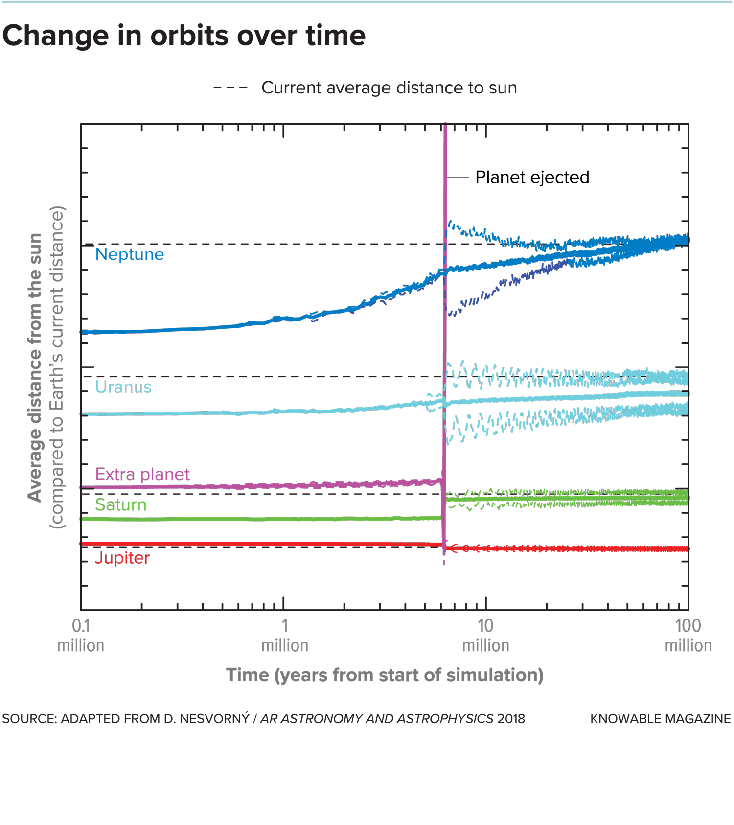 Фантомная планета. Немного графики. Фото.