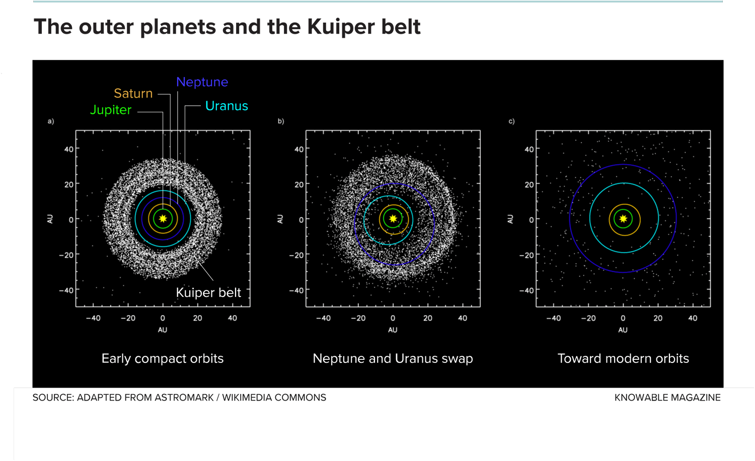 Межпланетные пятна крови. Внешние планеты. Фото.