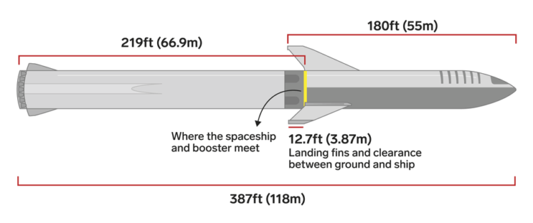 NASA может отказаться от ракеты SLS, если SpaceX и Blue Origin предложат подходящую альтернативу. Фото.