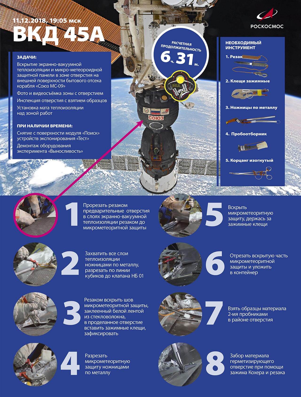 Прямая трансляция: Российский экипаж МКС вышел в открытый космос для проверки дыры в «Союзе». Фото.