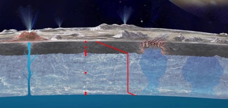 Ученые предлагают создать ядерный бур для поиска жизни на спутнике Юпитера. Фото.