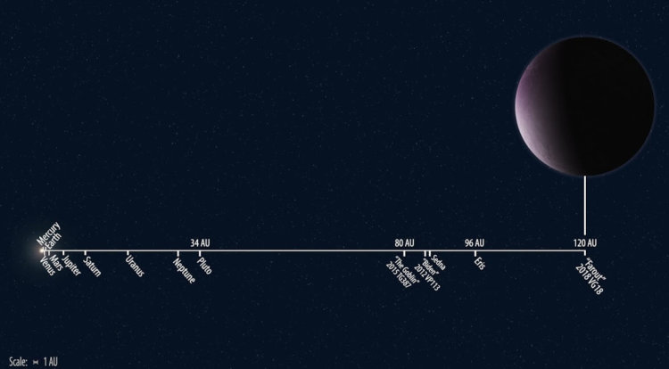 Астрономы открыли в Солнечной системе еще одну карликовую планету. Особенную. Фото.