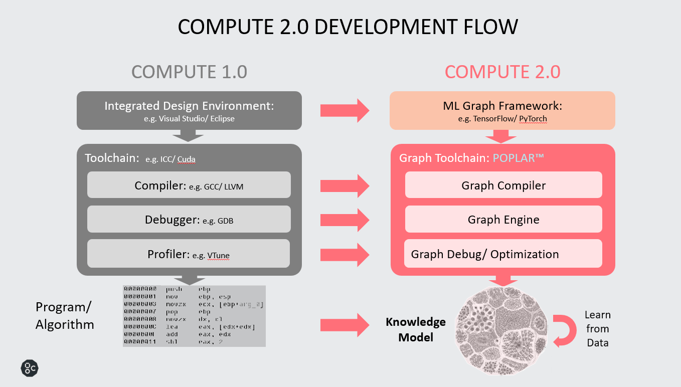 Можно ли нарушить закон Мура? Схема работы технологии. Фото.
