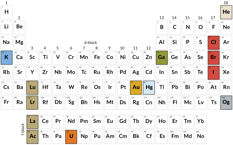 Организация химических элементов. Периодическая таблица Д. Менелеева. Фото.